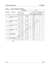 ST16C32245TBR Datasheet Page 12