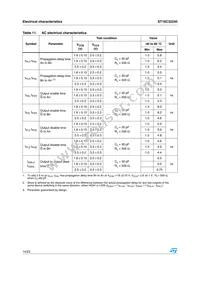 ST16C32245TBR Datasheet Page 14