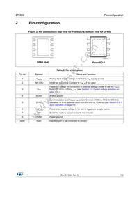 ST1S10BPHR Datasheet Page 7