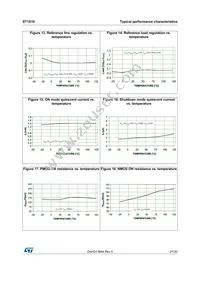 ST1S10BPHR Datasheet Page 21