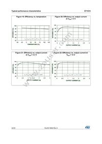 ST1S10BPHR Datasheet Page 22