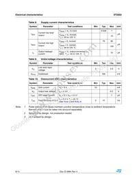 ST2052BDR Datasheet Page 8