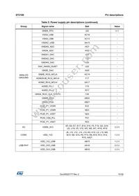 ST2100TR Datasheet Page 15