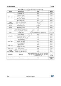 ST2100TR Datasheet Page 16