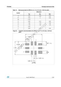 ST2329AQTR Datasheet Page 17