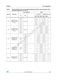 ST2329IQTR Datasheet Page 9