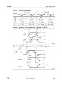 ST2329IQTR Datasheet Page 15