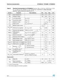 ST2S06D33PQR Datasheet Page 8