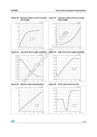 ST3485ECN Datasheet Page 15