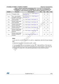 ST3485EIDT Datasheet Page 9