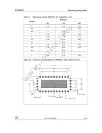 ST3DV520EQTR Datasheet Page 15