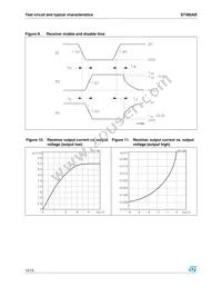 ST485ABN Datasheet Page 12