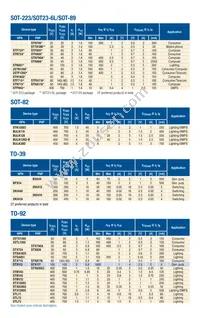 ST5027 Datasheet Page 4