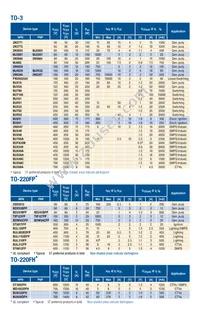 ST5027 Datasheet Page 7