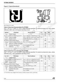 ST5R50MTR Datasheet Page 4