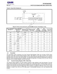 ST68C554CJ68-F Datasheet Page 11