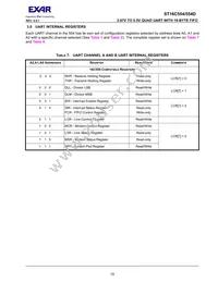 ST68C554CJ68-F Datasheet Page 15