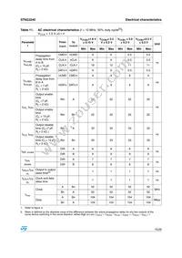 ST6G3240TBR Datasheet Page 15