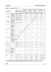 ST6G3240TBR Datasheet Page 17