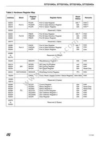 ST72C215G2M3 Datasheet Page 11