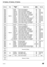 ST72F264G1B5 Datasheet Page 12