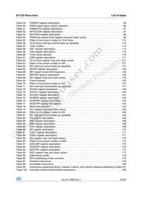 ST72F321BJ9TAE Datasheet Page 13