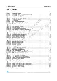 ST72F321BJ9TAE Datasheet Page 15