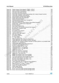 ST72F321BJ9TAE Datasheet Page 16