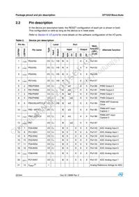 ST72F321BJ9TAE Datasheet Page 22