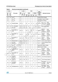 ST72F321BJ9TAE Datasheet Page 23