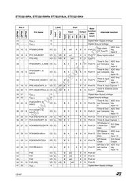 ST72F321BR9T3 Datasheet Page 12