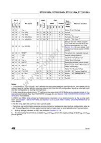 ST72F321BR9T3 Datasheet Page 13