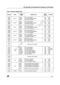 ST72F321BR9T3 Datasheet Page 15