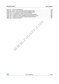 ST72F321J9TCXS Datasheet Page 17