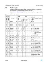 ST72F321J9TCXS Datasheet Page 22