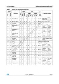 ST72F321J9TCXS Datasheet Page 23