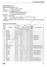 ST72F321M9T6 Datasheet Page 9