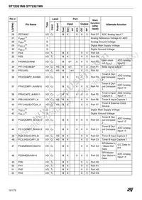 ST72F321M9T6 Datasheet Page 10