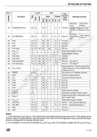 ST72F321M9T6 Datasheet Page 11