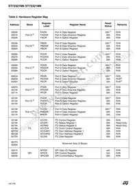 ST72F321M9T6 Datasheet Page 14