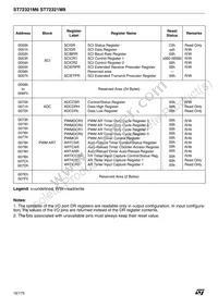 ST72F321M9T6 Datasheet Page 16