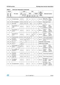 ST72F321R9TA Datasheet Page 23