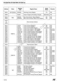 ST72F321R9TCTR Datasheet Page 16