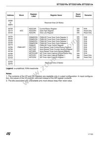 ST72F321R9TCTR Datasheet Page 17