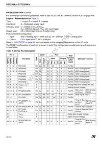 ST72F324BK2TCXS Datasheet Page 10