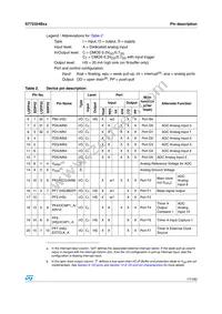 ST72F324BK4M6 Datasheet Page 17