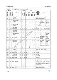 ST72F324BK4M6 Datasheet Page 18