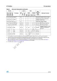 ST72F324BK4M6 Datasheet Page 19