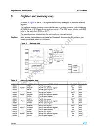 ST72F324BK4M6 Datasheet Page 20