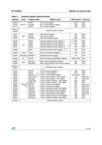 ST72F324BK4M6 Datasheet Page 21